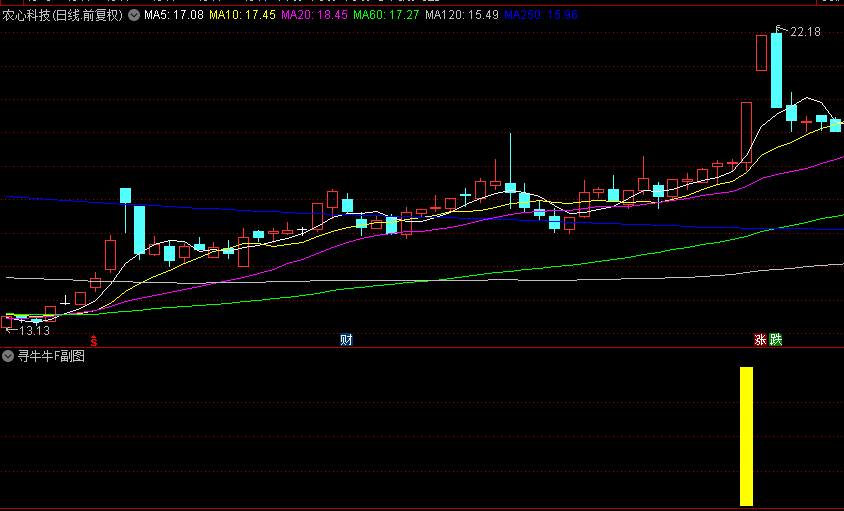 颇为经典的【寻牛牛】副图/选股指标，短线操作，常能捉涨停板或连续涨停的股，成功率颇高！