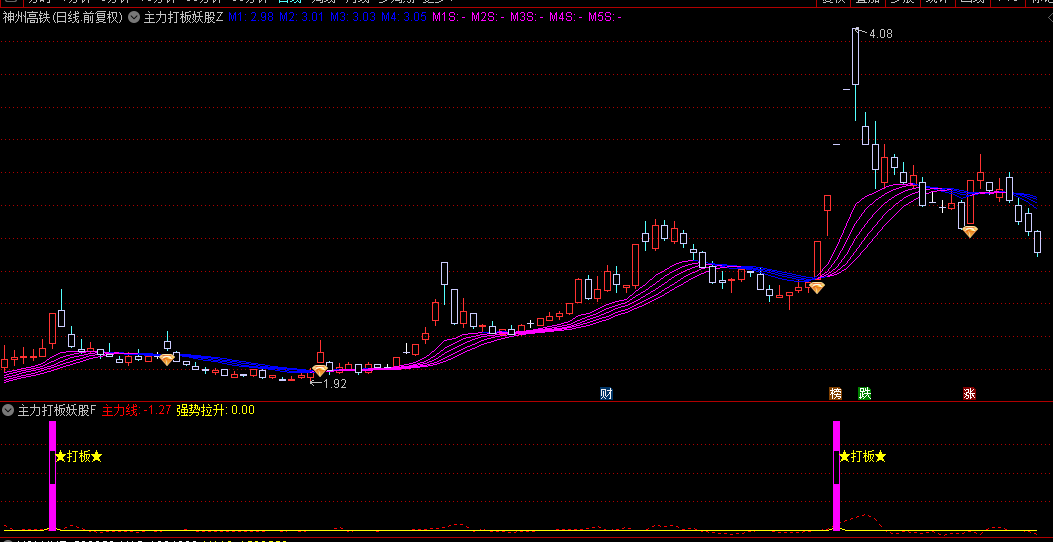 【主力打板妖股】主图/幅图/选股指标，游资低位首板捉龙头，上升趋势最好