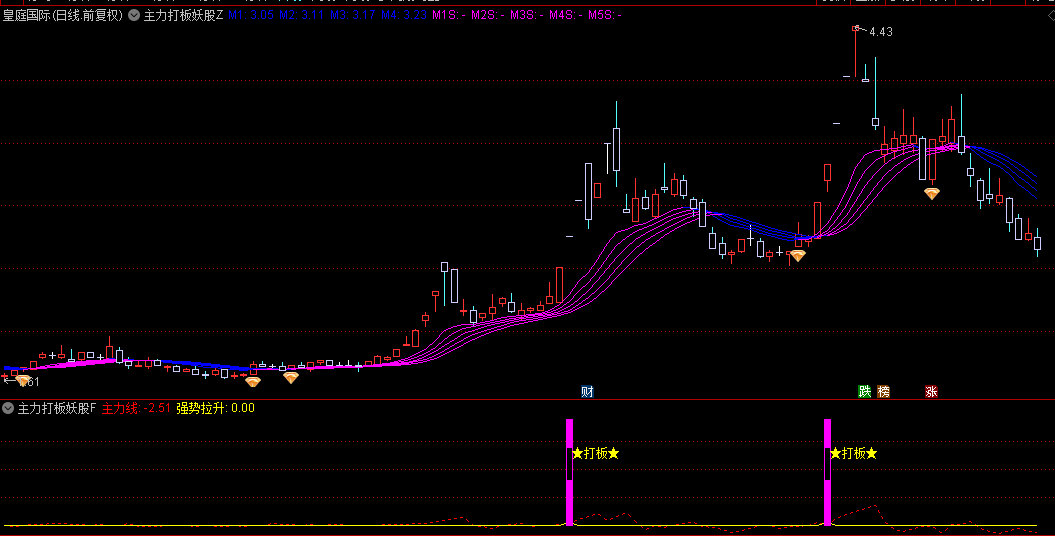 【主力打板妖股】主图/幅图/选股指标，游资低位首板捉龙头，上升趋势最好