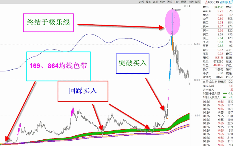 2025新版【MK共振】主图指标+【极乐通道】主图指标，配合题材风口让你享受飙股乐趣！