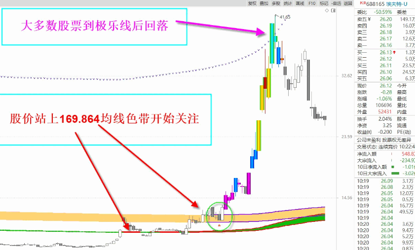 2025新版【MK共振】主图指标+【极乐通道】主图指标，配合题材风口让你享受飙股乐趣！