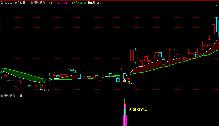 今选【量化捉妖王】主图/副图/选股指标，量能抓妖，成功率非常高，送给有缘人！！！