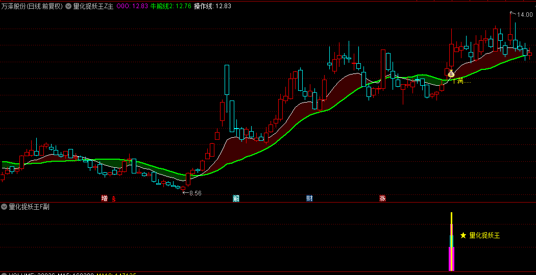 今选【量化捉妖王】主图/副图/选股指标，量能抓妖，成功率非常高，送给有缘人！！！