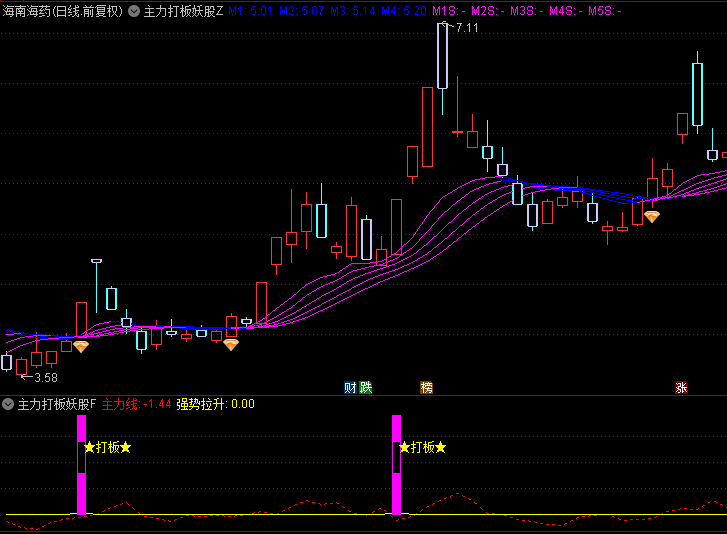 【主力打板妖股】主图/幅图/选股指标，游资低位首板捉龙头，上升趋势最好