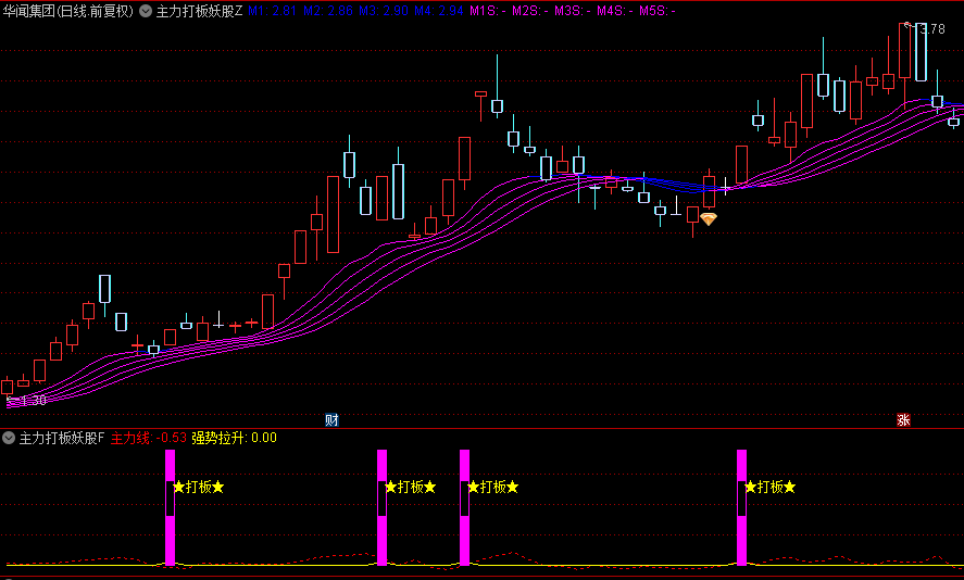 【主力打板妖股】主图/幅图/选股指标，游资低位首板捉龙头，上升趋势最好