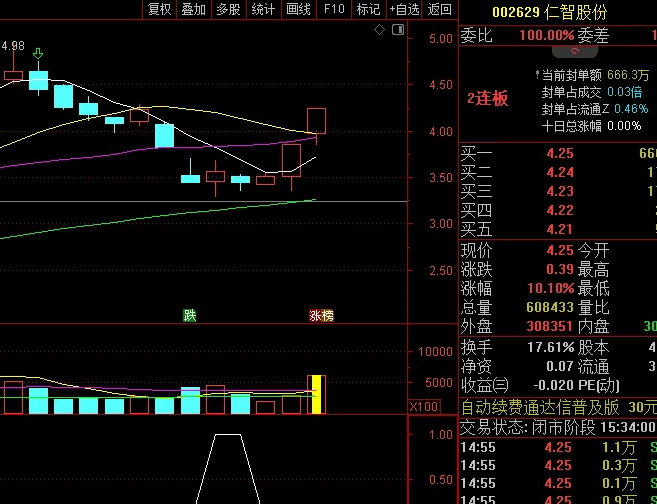 【抄底后等涨停】副图/选股指标，抄底后常常涨停，但是却很少被套，源码！