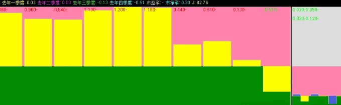 【2025避坑财报收益】副图指标，精准掌握财务基本面，盈亏一目了然