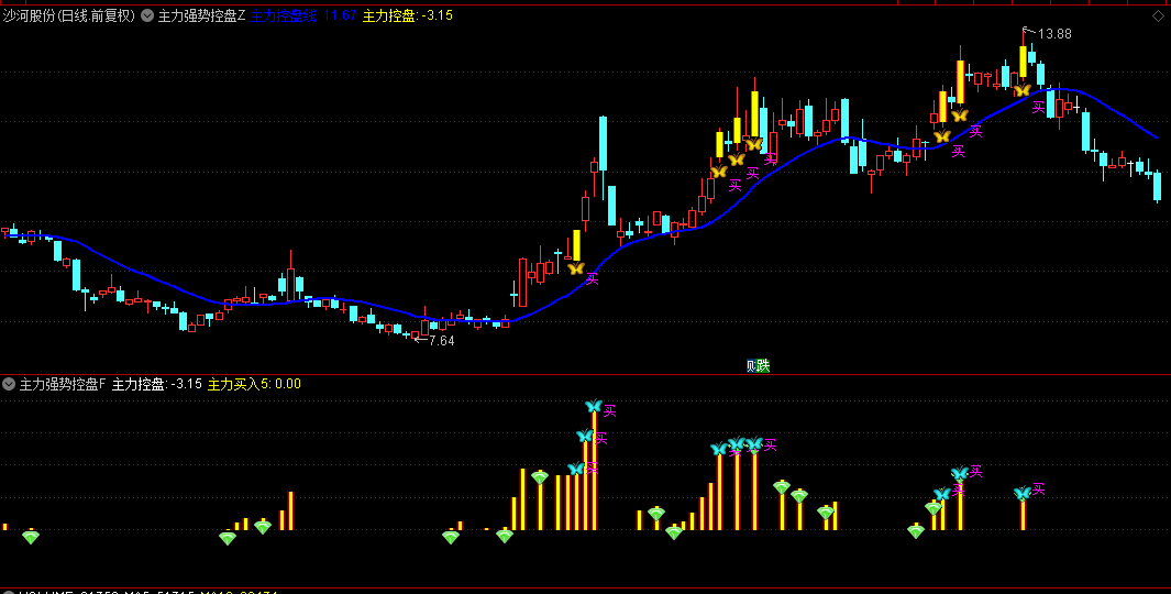 通达信【主力强势控盘】主图/副图/选股指标，评估主力强劲程度，量化主力资金操作行为！
