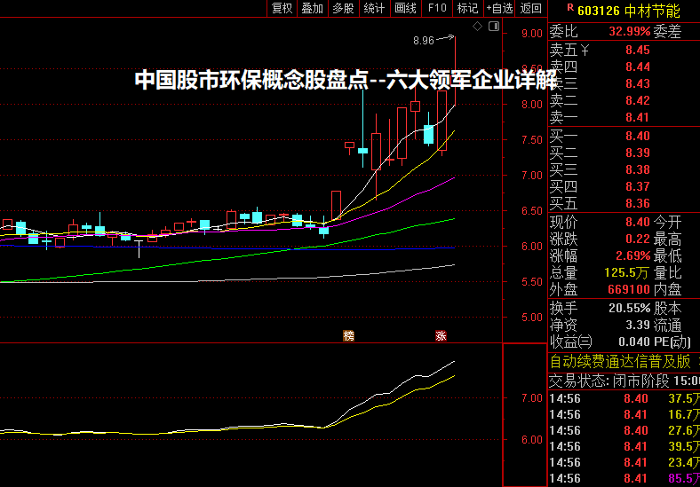 中国股市环保概念股盘点--六大领军企业详解