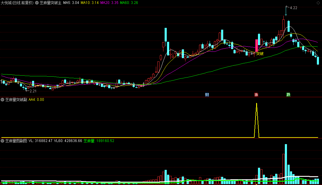 通达信【底部芝麻量战法】主图/副图/选股指标，历经多年实战检验，成功率高达90%抓牛利器！
