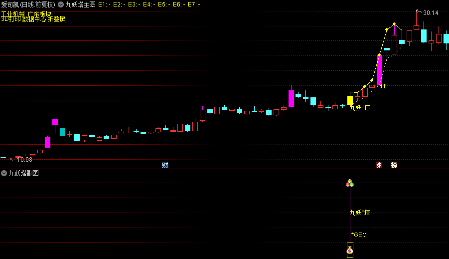 原价300的金钻指标【2025九妖塔】主图+副图+选股指标，专门针对创业板盘中预警，短线交易核心利器