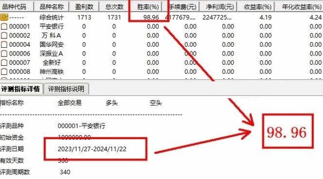 原价300的金钻指标【2025九妖塔】主图+副图+选股指标，专门针对创业板盘中预警，短线交易核心利器