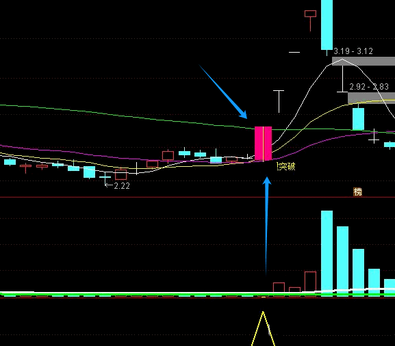 通达信【底部芝麻量战法】主图/副图/选股指标，历经多年实战检验，成功率高达90%抓牛利器！