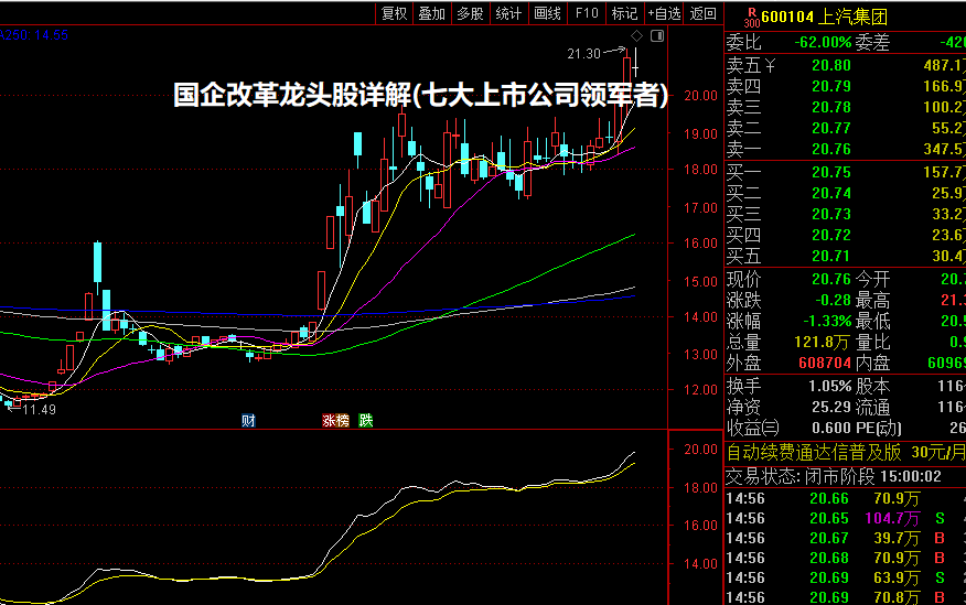 国企改革龙头股详解(七大上市公司领军者)