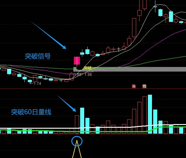 通达信【底部芝麻量战法】主图/副图/选股指标，历经多年实战检验，成功率高达90%抓牛利器！