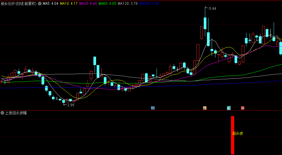 金牌【上涨回头波】副图/选股指标，助力超短交易快速获利，短线连板概率大！