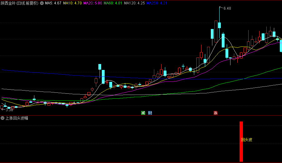 金牌【上涨回头波】副图/选股指标，助力超短交易快速获利，短线连板概率大！