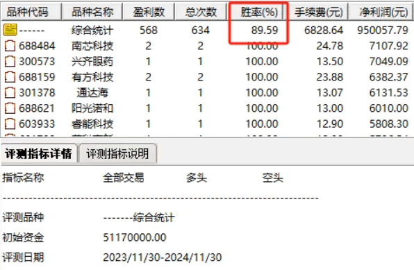 通达信精品【波段炼金术】副图/选股指标，准确捕捉波段暴跌后反弹，持有五天胜率89.59%！