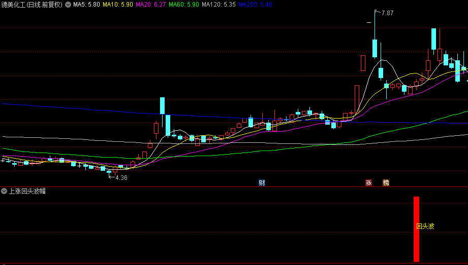 金牌【上涨回头波】副图/选股指标，助力超短交易快速获利，短线连板概率大！