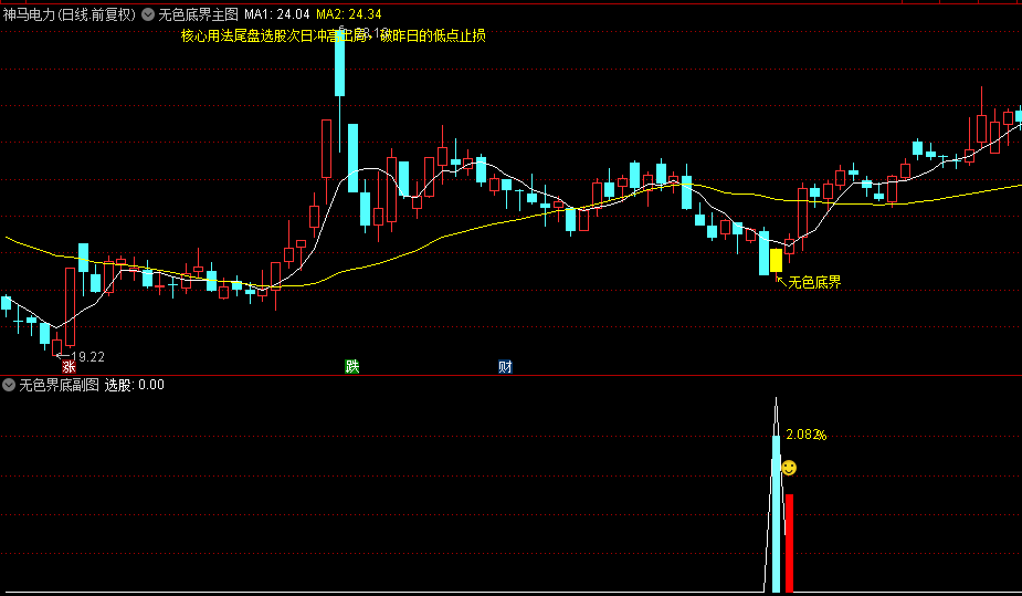 精选【无色界底】主图/副图/选股指标，尾盘抄底思路，信号少，尾盘选股次日冲高出局！