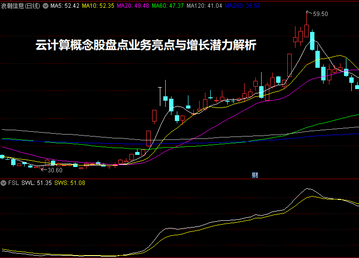 云计算概念股盘点业务亮点与增长潜力解析