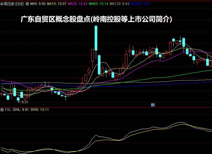 广东自贸区概念股盘点(岭南控股等上市公司简介)