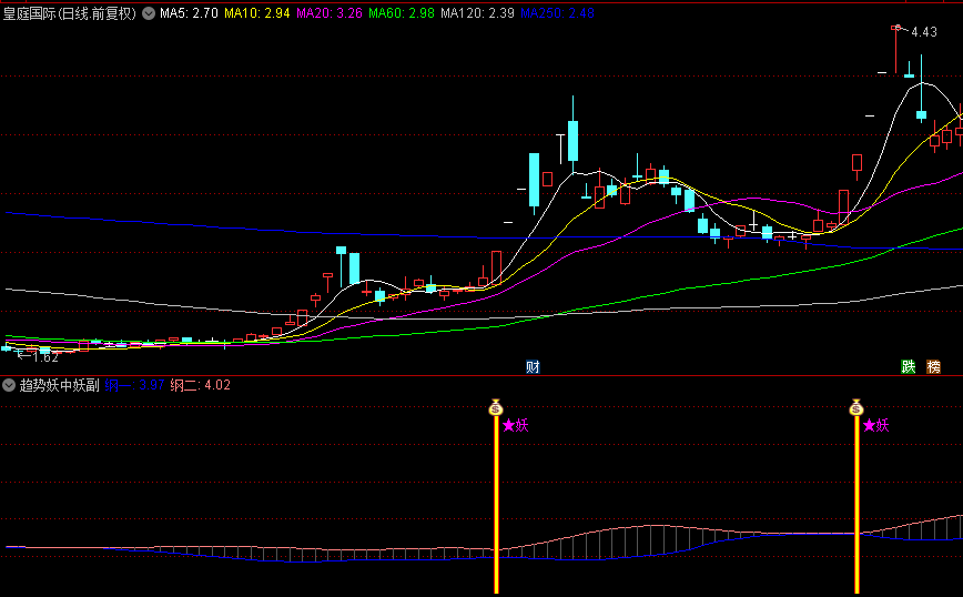 通达信【趋势妖中妖】副图/选股指标，波动异常妖信号，预警增长潜力巨大的妖股