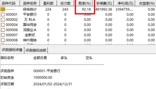 精选【无色界底】主图/副图/选股指标，尾盘抄底思路，信号少，尾盘选股次日冲高出局！