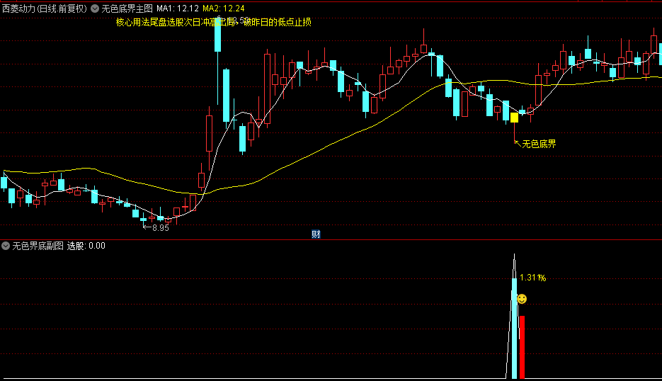 精选【无色界底】主图/副图/选股指标，尾盘抄底思路，信号少，尾盘选股次日冲高出局！
