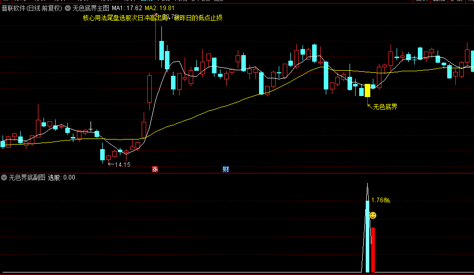 精选【无色界底】主图/副图/选股指标，尾盘抄底思路，信号少，尾盘选股次日冲高出局！