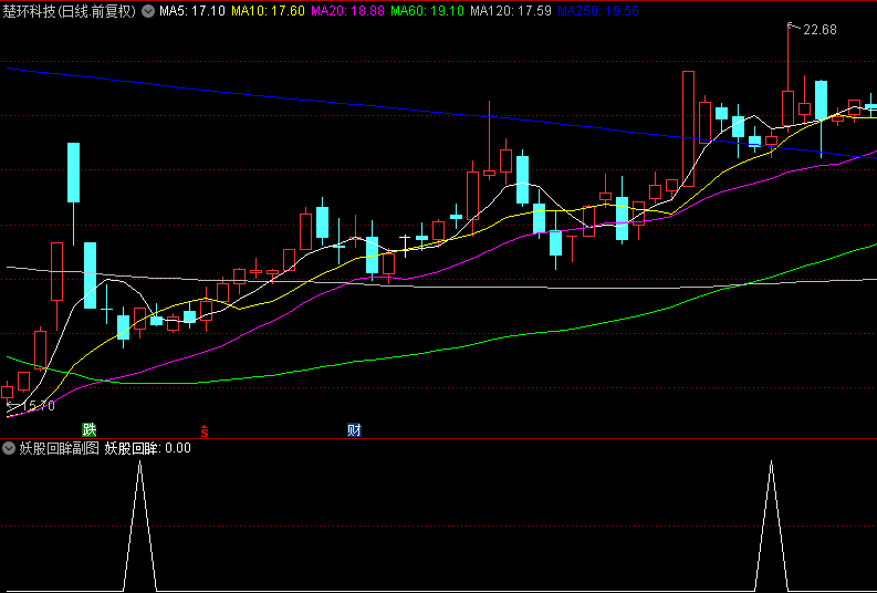 今选【妖股回眸】副图/选股指标，回眸一笑，百媚生，上车捕捉妖股回头反转信号！
