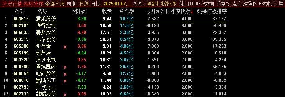 金钻【强哥打板】主图/副图/选股指标，趋势与形态识别，打板+反包+低吸样样精通！