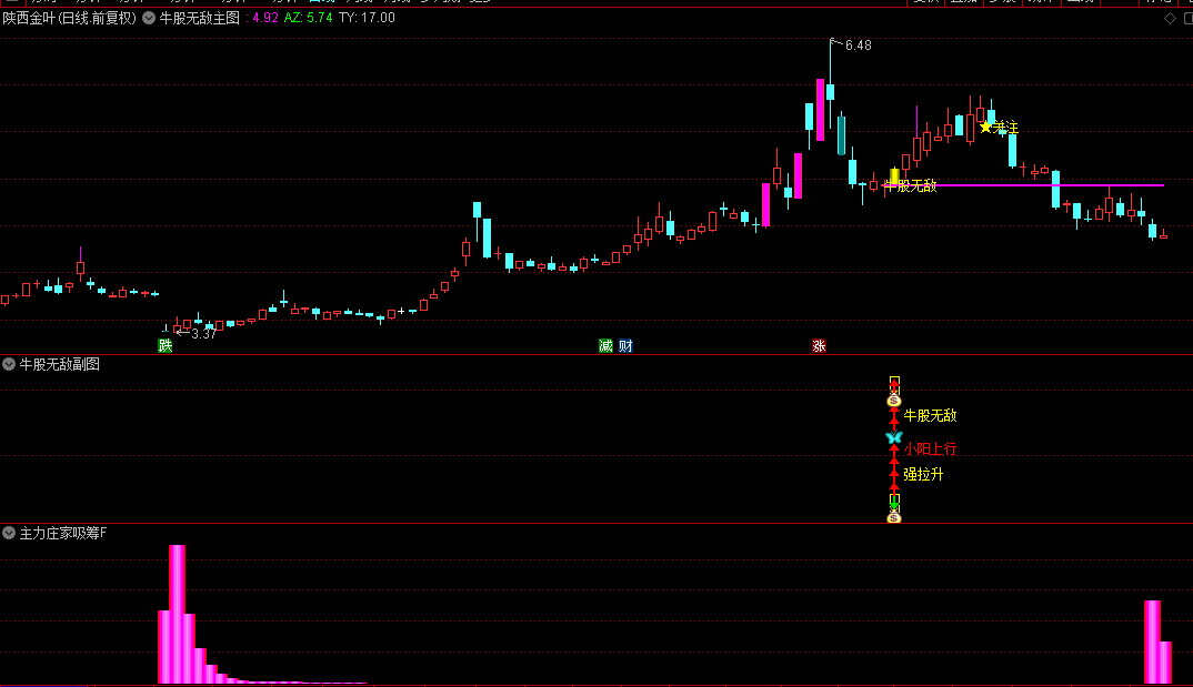 金钻【牛股无敌】主图/副图/选股指标，标识特定区间内上涨下跌潜力，精准筛选强势股！