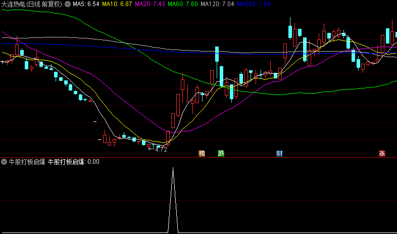 通达信【牛股打板启爆】副图/选股指标，抓住牛股回调后再涨停的启爆良机！