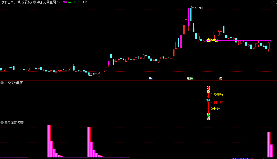 金钻【牛股无敌】主图/副图/选股指标，标识特定区间内上涨下跌潜力，精准筛选强势股！