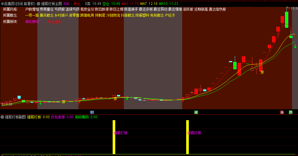 金钻【强哥打板】主图/副图/选股指标，趋势与形态识别，打板+反包+低吸样样精通！