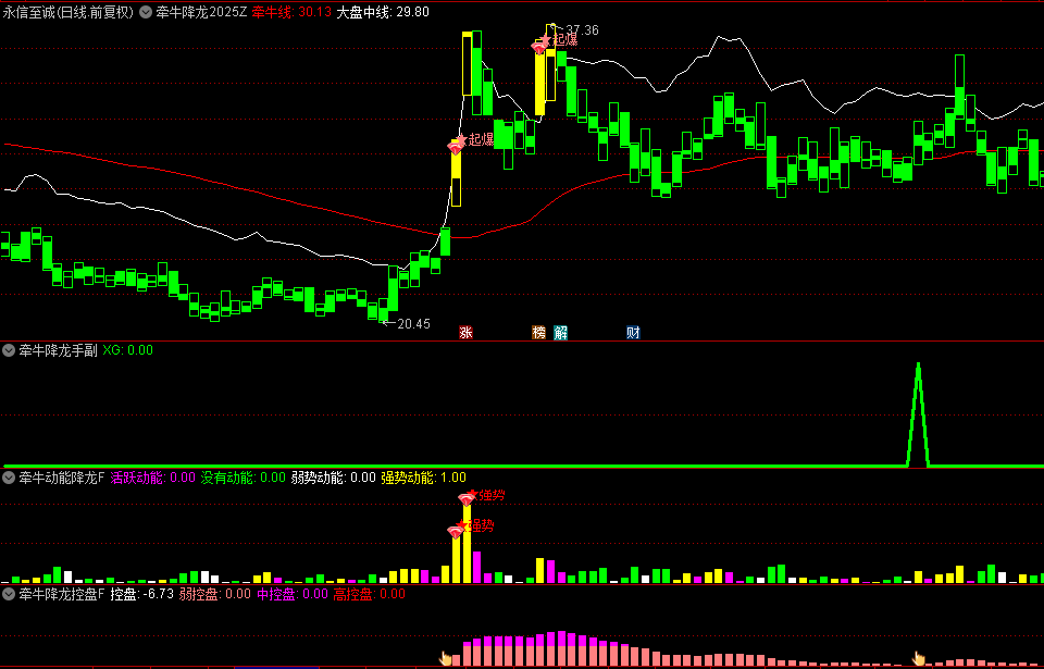今选【牵牛降龙2025】主图/副图/选股指标，判断市场趋势，剖析控盘力量，捕捉庄家动能！