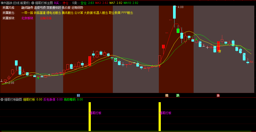金钻【强哥打板】主图/副图/选股指标，趋势与形态识别，打板+反包+低吸样样精通！