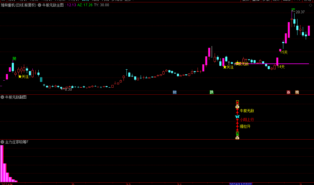 金钻【牛股无敌】主图/副图/选股指标，标识特定区间内上涨下跌潜力，精准筛选强势股！