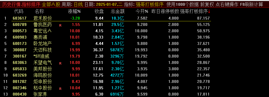 金钻【强哥打板】主图/副图/选股指标，趋势与形态识别，打板+反包+低吸样样精通！