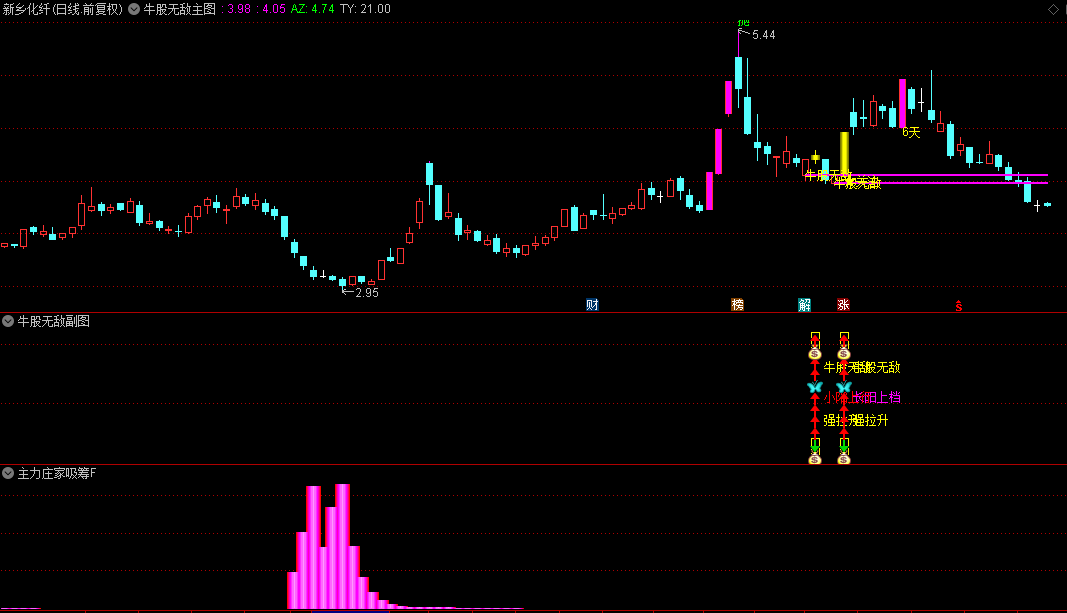 金钻【牛股无敌】主图/副图/选股指标，标识特定区间内上涨下跌潜力，精准筛选强势股！