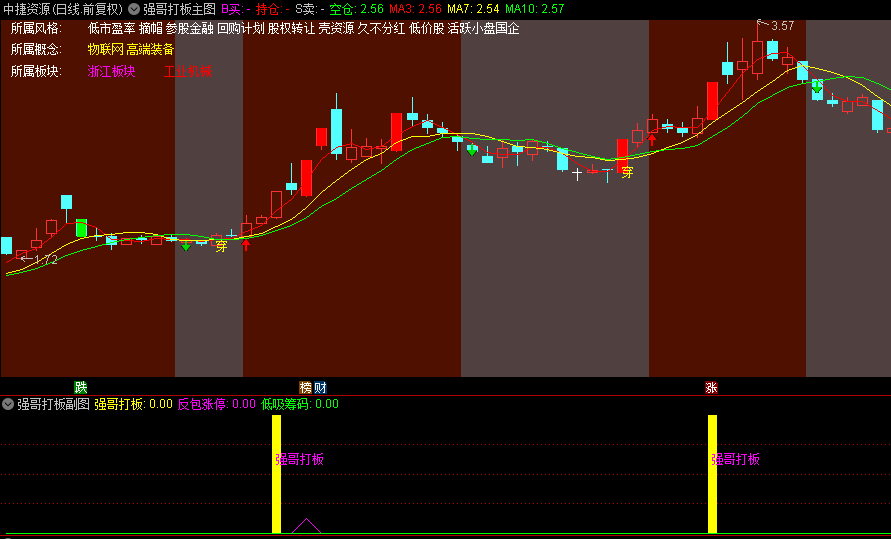 金钻【强哥打板】主图/副图/选股指标，趋势与形态识别，打板+反包+低吸样样精通！