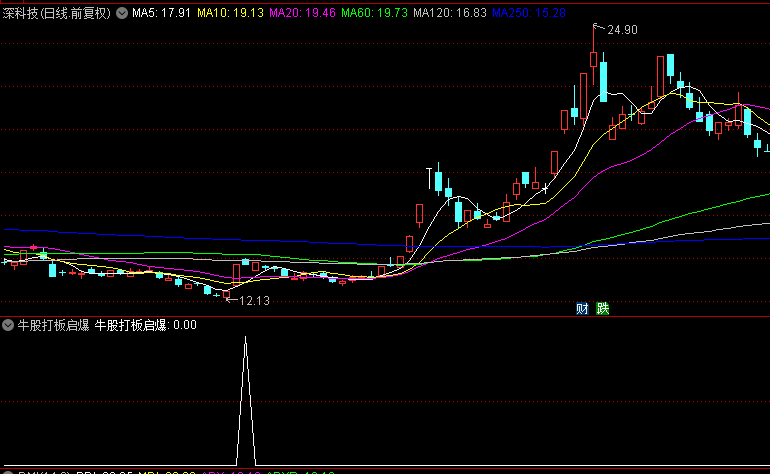 通达信【牛股打板启爆】副图/选股指标，抓住牛股回调后再涨停的启爆良机！