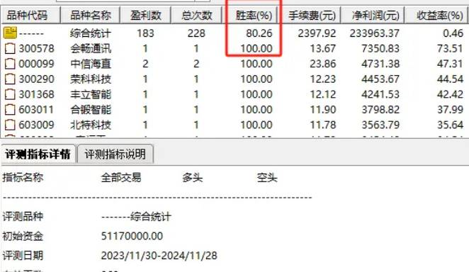 通达信【牛股打板启爆】副图/选股指标，抓住牛股回调后再涨停的启爆良机！