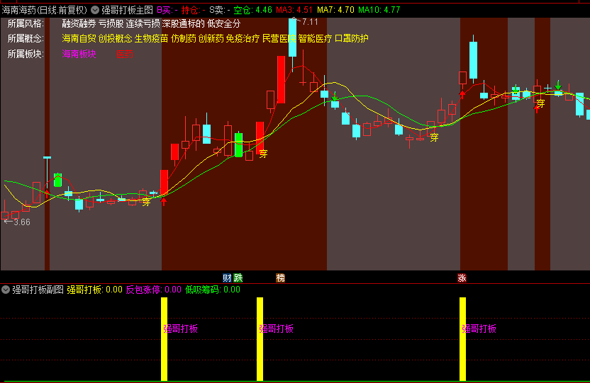 金钻【强哥打板】主图/副图/选股指标，趋势与形态识别，打板+反包+低吸样样精通！