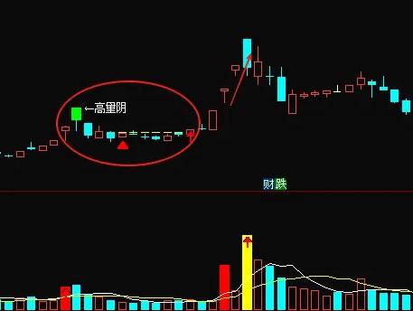 今选【三买高量阴】主图/副图/选股指标，主力高量阴洗盘，缩量到极致拉升！