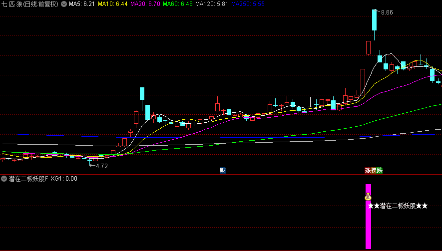 通达信【潜在二板妖股】副图+选股指标，识别特殊涨停形态，特别适合捕捉二板机会！