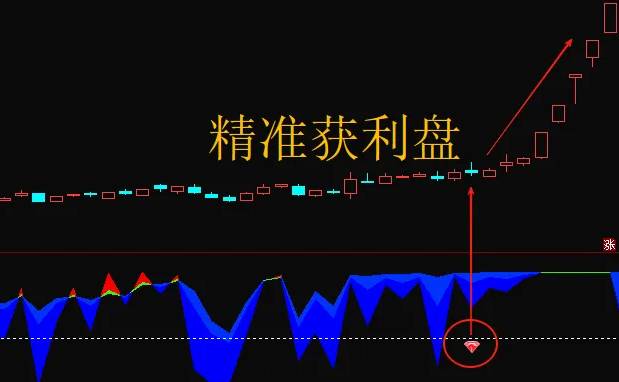 【精准获利盘】副图/选股指标，主力开始拉升的前兆，判断趋势启动妖股的精准指标！