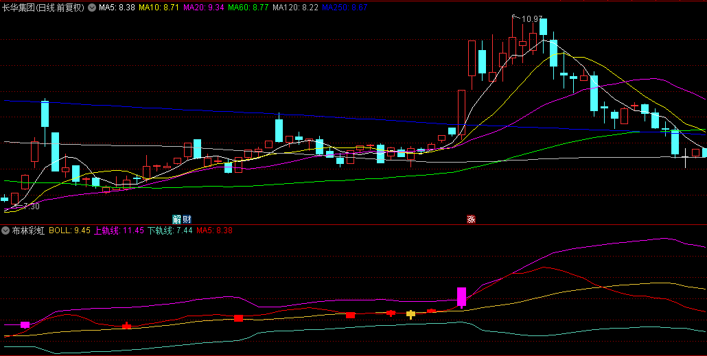 通达信【布林彩虹】解密版副图指标，BollRainbow，预判强烈的上涨下跌趋势！