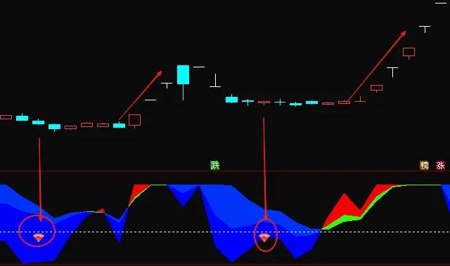 【精准获利盘】副图/选股指标，主力开始拉升的前兆，判断趋势启动妖股的精准指标！